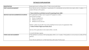 Recording of testimony and proceedings (a) preservation of testimony. Case Management For Family Matters In The High Court Ppt Video Online Download