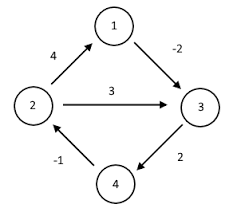 Floyd-Warshall algorithm