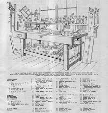 What To Know About Planes Choosing The Basic Tool Kit Handplane Central Woodworking Basic Tool Kit Tool Kit