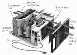 An air conditioner can change the temperature, humidity or general quality of the air. Window Air Conditioner Leaking Water Into House What To Check How To Fix