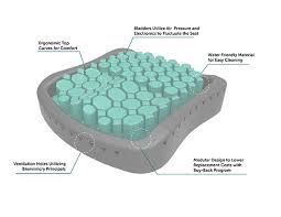 Pressure Sores No More Yanko Design Wheelchair Cushions Cushion Design Carafe Design