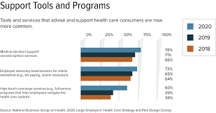 Because you will hear a lot about them as the 2020 presidential and congressional campaigns move into high gear, says tricia neuman, a medicare expert at the nonpartisan kaiser family foundation. Employers Health Costs Could Rise 6 In 2020