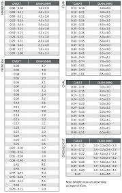 Your Guide To Selecting A Diamond Assay Office