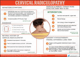 Miscellaneous Topics Cervical Radiculopathy Radiculopathy Cervical Radiculopathy Cervical Radiculopathy Exercises