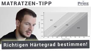 Der matratzen härtegrad gibt an, wie hart oder weich eine matratze ist. Hartegrad Matratze Wie Wahle Ich Den Richtigen Matratzen Hartegrad Aus Youtube