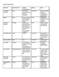 Explorer Chart Worksheets Teaching Resources Tpt