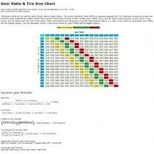 gear ratio chart ford f150 forum community of ford truck