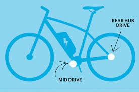 I've worked at many bike shops and have worked with many brands. Electric Bikes Buying Guide Consumer Nz