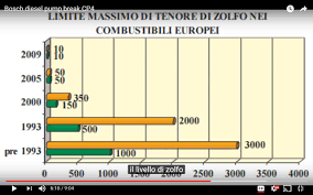 Datele au fost centralizate de către comisia. De La Ce Furnizor Alimentati Cu Motorina Page 24 Uleiuri Si Carburanti Vwforum Ro