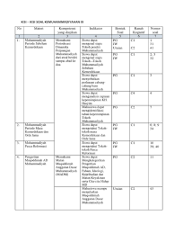 Maybe you would like to learn more about one of these? Kisi Kisi Soal Pas Kemuhammadiyahan Kelas 11