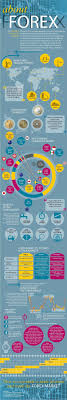 Insider S Forex Guide Your Definitive Guide To Getting Your Share Of The Profits In The Forex Market Learn To Tr Forex Trading Forex Infographic Marketing