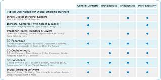 Digital Radiography Qsidental