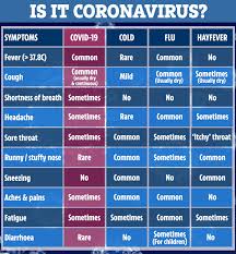 This chart is the standart one used when choosing colours with which to paint your walls, varnish for furniture, architecture, road safety, industry and construction. Coronavirus Or Hay Fever Symptoms How To Tell The Difference During Pollen Season