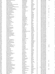 Pest (industry) control bed bug (organism classification) cockroach (animal) san antonio (city/town/village) texas (us state) earwig. Company Number Company Name Address Phone Number License Classification Pdf Free Download
