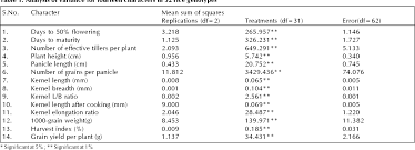 Portion is how much you would serve one person. Pdf Studies On Genetic Variability For Yield And Quality Characters In Rice Oryza Sativa L Under Integrated Fertilizer Management Semantic Scholar
