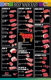 You've probably seen a chuck steak at the meat counter and wondered how to prepare this inexpensive cut. Beef Chuck Cross Rib Steak Thin Boneless Recipe Beef Poster