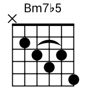 Bm7b5 Chord