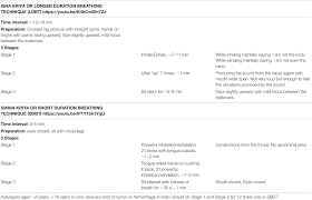 We did not find results for: Frontiers Can Yogic Breathing Techniques Like Simha Kriya And Isha Kriya Regulate Covid 19 Related Stress Psychology