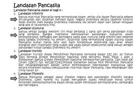 3.1 kesimpulan hukum administrasi negara adalah hukum mengenai pemerintah di dalam kedudukan, Pendidikan Pancasila Landasan Pancasila Landasan Landasan Kultural Ppt Download