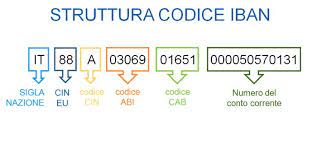 In molti si chiedono se sua possibile trovare la propria banca con il codice iban, prima di rispondere a tale quesito è bene sapere che cosa sia. Codice Iban Cos E E Come Si Calcola Prestitiinforma It