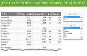 Top 100 Cities Excel Chart Demo Creative Charts Chart