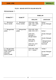 Plastik dapat juga merujuk ke setiap barang yang memiliki karakter yang deformasi atau gagal karena shear stress, lihat keplastikan (fisika) dan ductile. Modul 3 Bhn Sintetik By Bhn Sintetik Issuu