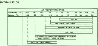 John Deere Crawler 755b Hydraulic Oil Chart Hydrostatic