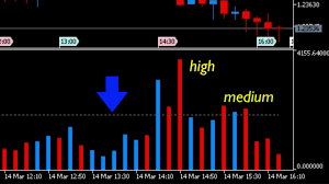 Mt5 Indicator Tick Volumes Indicator For Mt5