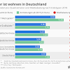 Mit einer ferienwohnung oder einem ferienhaus kann man schon bei einem einwöchigen urlaub viele hundert euro im vergleich mit einem hotel sparen. 1