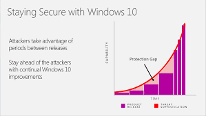 Microsoft Offers Further Windows 10 Servicing Clarifications