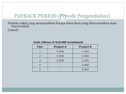 Check spelling or type a new query. Ppt Contoh Soal Powerpoint Presentation Free Download Id 1349281