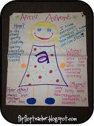 Adverbs of manner refer to the manner in which something is done. 20 Adverbs Ideen Englisch Lernen Grammatik Englische Grammatik Englisch Lernen