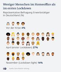 Doch wann begann der zweite welche maßnahmen dabei ergriffen wurden und wann der zweite lockdown in deutschland war. Coronavirus Pandemie Lockdown Bis Ostern Wirtschaft Dw 12 01 2021