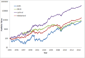 Find the latest apple inc. Cumulative Wealth Growth Curves For Investments Into Cash Aapl And Download Scientific Diagram