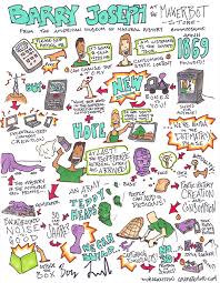Sketchnotes Agentfin Llc So, don't be afraid to post here your works. sketchnotes agentfin llc