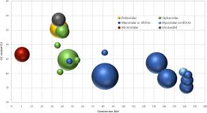 Check spelling or type a new query. Exploring The Remarkable Diversity Of Escherichia Coli Phages In The Danish Wastewater Environment Including 91 Novel Phage Species Biorxiv