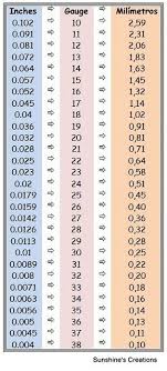 Wire Gauge To Inches Conversion Chart Best Picture Of