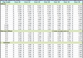 74 Prototypic Officer Pay Charts