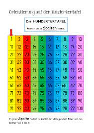 Leere hundertertafel zum ausdrucken pdf. Plakate Und Kopiervorlage Hundertertafel Hunderterfeld Hunderterfeld Mathematik Mathe Aktivitaten