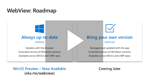 I have tried to add in toolbox all controls from microsoft.web.webview2 package manually. Building Hybrid Applications With The Webview2 Developer Preview Microsoft Edge Blog