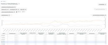 Keep track of these crucial amazon trends today, starting with its recent acquisition of whole foods thus, if you're actively selling online, keeping up with amazon trends is not an option: Amazon Brand Analytics Aba Ein Uberblick