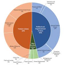 1 Type Of Events In Disc Pie Chart Download Scientific