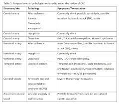 Vascular Pathologies Of The Neck Physiopedia