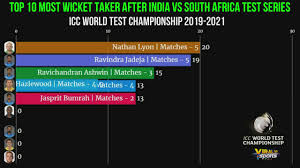 The top two teams at the end will compete in the icc world test championship final in the uk in. Icc World Test Championship Top 10 Most Wicket Takers After India Vs South Africa Test Series