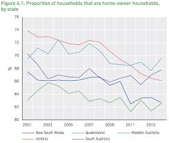 Property Is Still The Path To Wealth Hilda Data Released Microburbs Blog