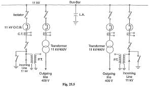 'single line diagram' or ' one line diagram' is basically a first step in planning substation layout providing the information about switching and protection arrangement required including previously viewed. Busbar Arrangements In Substations Terminal And Through Substations