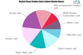 Arts And Crafts Market Know Applications Supporting Impressive Growth Parker Pentel Ppg Marketing Marketing Trends Competitive Analysis