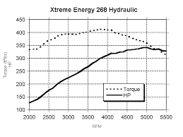 comp cams xe268h dyno results