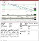 COLA :Bursa Malays Stock quot - Cocoaland Holdings Bhd