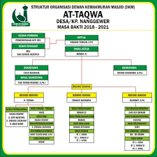 Contoh stempel warung makan contoh stempelcontoh stempel mp3 & mp4. Download Contoh Struktur Organisasi Dkm Masjid Cdr Karyaku